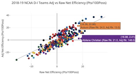statsalt ncaab|NCAA College Men's Basketball DI Stats .